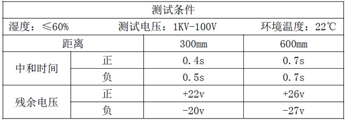 測(cè)試結(jié)果.jpg